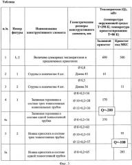 Криостат для приемника инфракрасного излучения (патент 2406946)