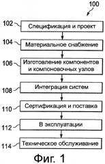 Автоматизированная система визуального осмотра (патент 2573487)