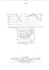Нелинейный планарный конденсатор (патент 505044)