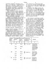 Способ изготовления термокатода (патент 1269684)