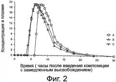 Таблетки с регулируемым по месту и времени высвобождением глюкокортикоида в желудочно-кишечном тракте (патент 2577164)