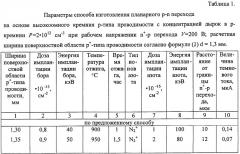 Способ изготовления планарного р-n перехода на основе высокоомного кремния р-типа проводимости (патент 2349985)