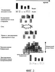 Способ и система буферизации потоковой информационной среды (патент 2302032)