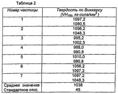 Дробеструйная обработка металлических имплантатов оксида титана (патент 2615418)