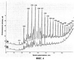 Штаммы микроорганизмов-деструкторов saccharomyces sp. и pseudomonas sp., используемые для биоремедиации нефтезагрязненных объектов окружающей среды, и ассоциация на их основе (патент 2272071)