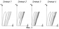 Способ экспериментального определения статико-динамических характеристик бетона в условиях циклических нагружений (патент 2547348)