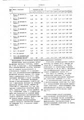 Способ получения медьсодержащей дитиофосфатной присадки к смазочным маслам (патент 1456435)