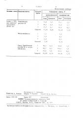 Способ очистки воды и почвы от нефтяных загрязнений (патент 1428809)