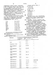 Способ получения гранулированно-го хлорида калия (патент 793966)