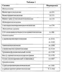 Армирующее волокно и его применение для армирования бетона (патент 2583387)