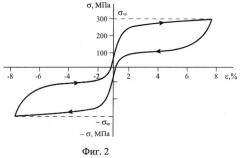 Эндодонтический инструмент для формирования корневых каналов (патент 2523832)