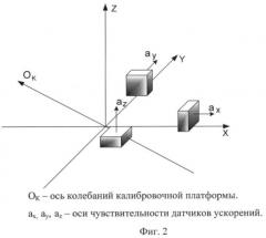 Трехкоординатный акселерометр (патент 2376607)