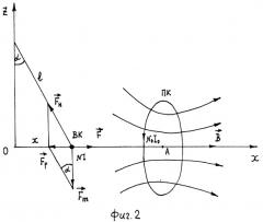 Установка для исследования неоднородного магнитного поля (патент 2321895)