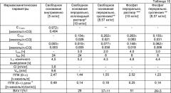 Кристаллические формы 3-(2,6-дихлор-3,5-диметоксифенил)-1-{ 6-[4-(4-этилпиперазин-1-ил)-фениламино]-пиримидин-4-ил} -1-метилмочевины и ее долей (патент 2572848)