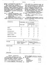 Огнеупорная набивная масса (патент 821434)