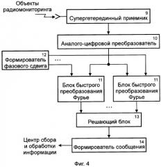 Способ радиомониторинга транспортных средств, объектов недвижимости, людей и животных (патент 2327224)