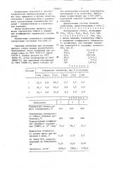 Легкоплавкое стекло (патент 1286551)