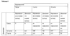 Композиции, содержащие вортиоксетин и донепезил (патент 2635528)