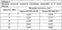 Способ отбора микросфер по прочности к заданному давлению (патент 2650987)