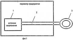 Комплекс утилизации газодымовых выбросов в стесненных условиях (патент 2407583)