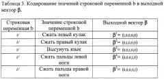 Способ классификации электроэнцефалографических сигналов в интерфейсе мозг - компьютер (патент 2415642)