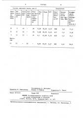 Сырьевая смесь для изготовления ячеистого бетона (патент 1247365)