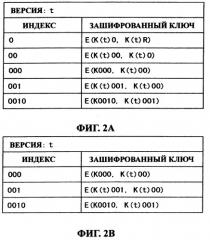 Система передачи данных, устройство передачи данных, устройство записи данных и способ передачи данных (патент 2289844)