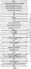 Способ передачи дополнительной информации при совместном использовании векторного квантования и фрактального кодирования изображений (патент 2313917)