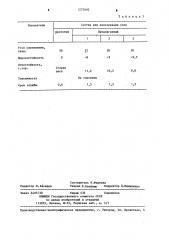 Профилактический состав для консервации угля (патент 1273602)