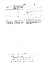 Теплоизолирующая смесь для прибылей отливок (патент 1093389)