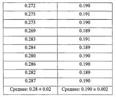 Модифицированное гальваническое серебряное покрытие и способ его изготовления (патент 2551327)