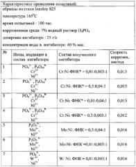 Ингибитор для защиты от коррозии реакционного оборудования (патент 2571243)