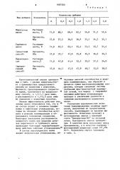 Способ получения гранулированного хлористого калия (патент 1087500)