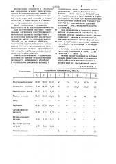 Сырьевая смесь для изготовления листовых строительных материалов конструкционного назначения (патент 1270142)