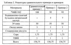 Резиновая смесь, способ ее получения и вулканизированная резина, полученная из нее (патент 2607581)