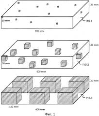 Способы построения 3-мерных цифровых моделей пористой среды с использованием комбинации данных высокого и низкого разрешения и многоточечной статистики (патент 2576501) Способы построения 3-мерных цифровых моделей пористой среды с использованием комбинации данных высокого и низкого разрешения и многоточечной статистики (патент 2576501)