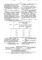 Способ контроля свободной щелочи в мыльно-щелочных растворах (патент 1158570)