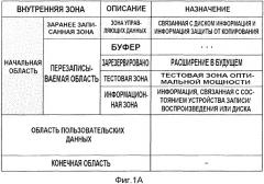 Оптический диск, имеющий множество слоев записи, способ и устройство записи данных на него (патент 2333548)