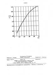 Способ изготовления форм пескометом (патент 1380849)