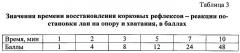 Способ определения степени устойчивости к гипобарической гипоксии мелких лабораторных животных (патент 2563059)