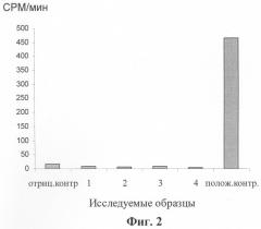 Штамм диплоидных клеток человека для заместительной терапии (варианты) (патент 2285040)