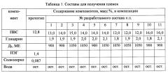 Состав для получения стоматологической лечебно-профилактической пленки (патент 2595804)