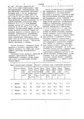 Способ автоматического регулирования непрерывного процесса декомпозиции алюминатного раствора (патент 1348299)