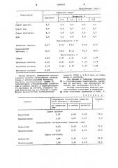 Способ консервирования растений (патент 1068092)