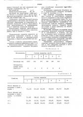 Разделительное покрытие длямодельной оснастки (патент 816662)