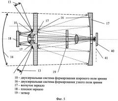 Способ формирования изображения различных полей зрения (патент 2505844)