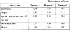 Способ гидропиролиза углеводородного сырья (патент 2249611)