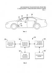 Автономное транспортное средство с сиденьями с изменяемой ориентацией (патент 2644825)
