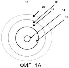 Волокно большой эффективной площади с не содержащей ge сердцевиной (патент 2550752)