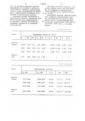 Мартенситностареющая сталь (патент 1109462)